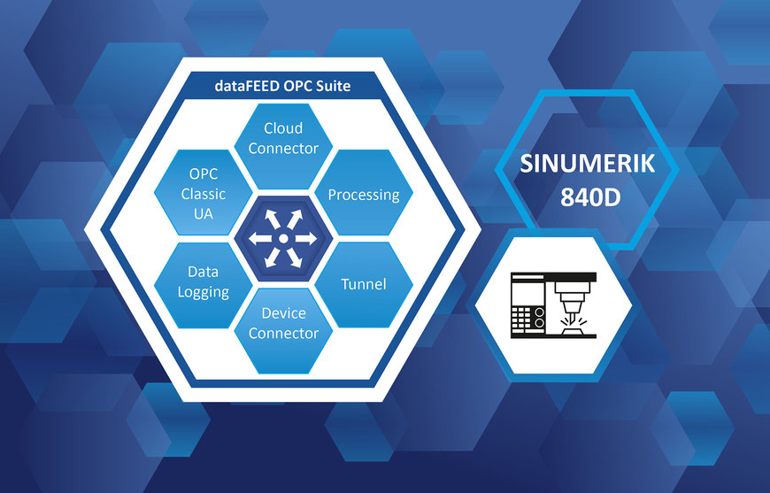 dataFEED OPC Suite de Softing Industrial proporciona acceso a las máquinas CNC SINUMERIC 840D 
